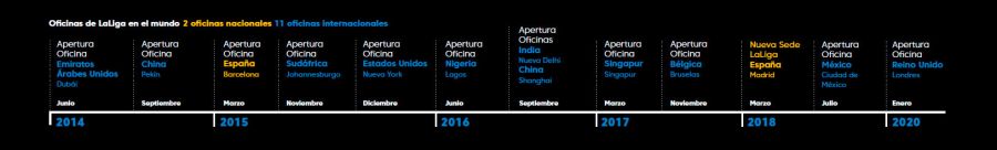 Dossier corporativo